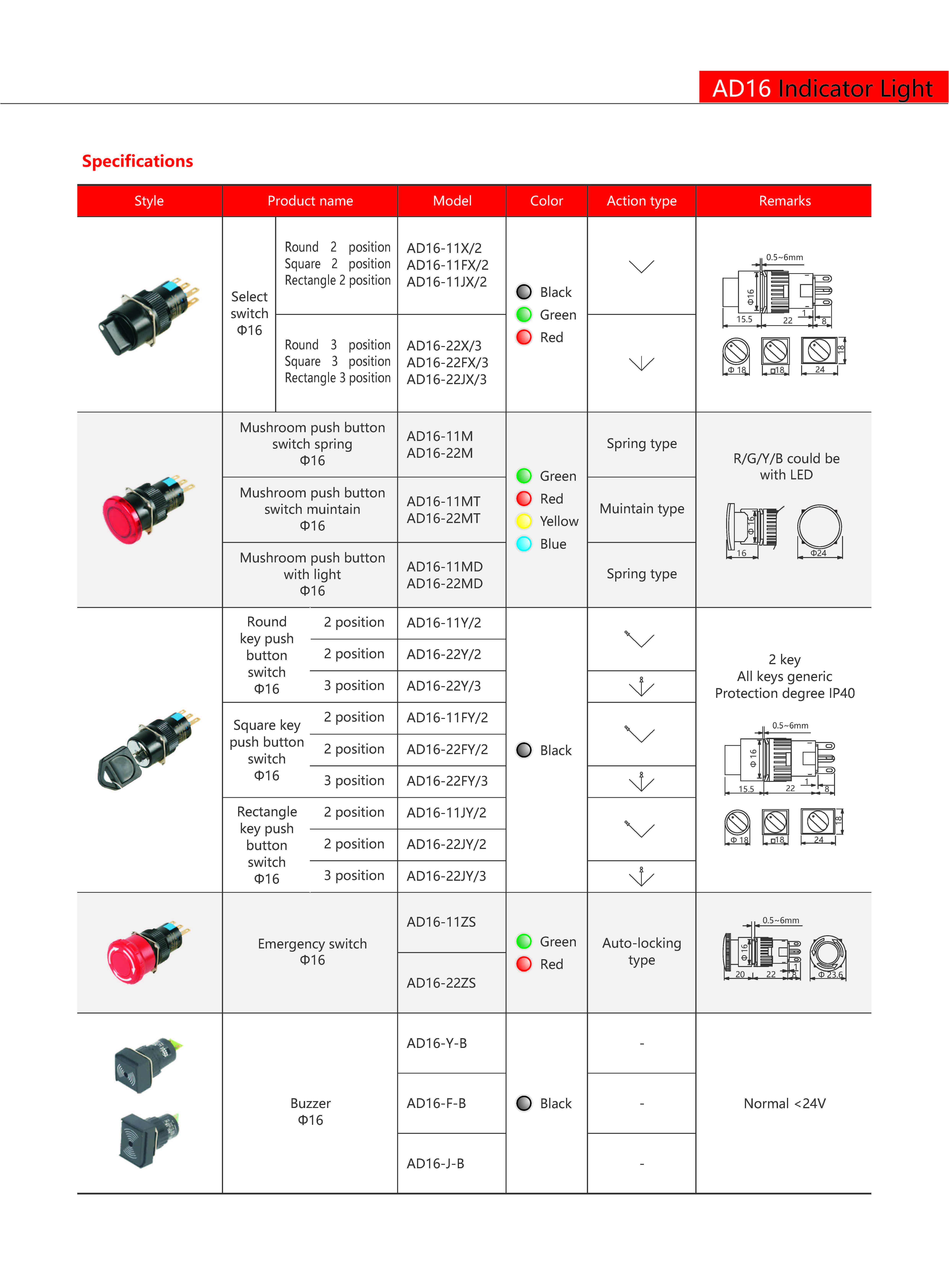 Technical Drawing